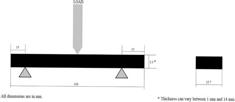 astm d790 3 point bend